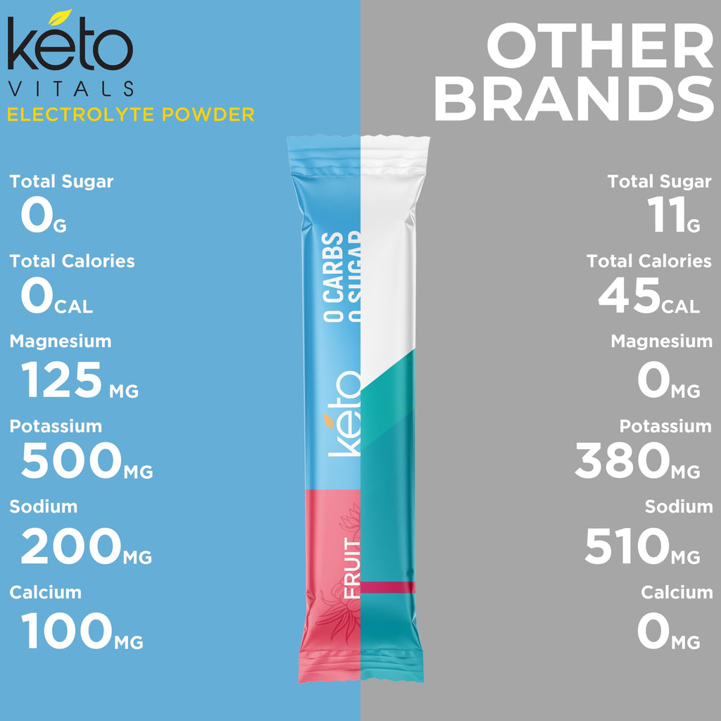 Keto Vitals Electrolyte Packets | Sugar Free Hydration


