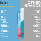 Keto Vitals Electrolyte Packets | Sugar Free Hydration

