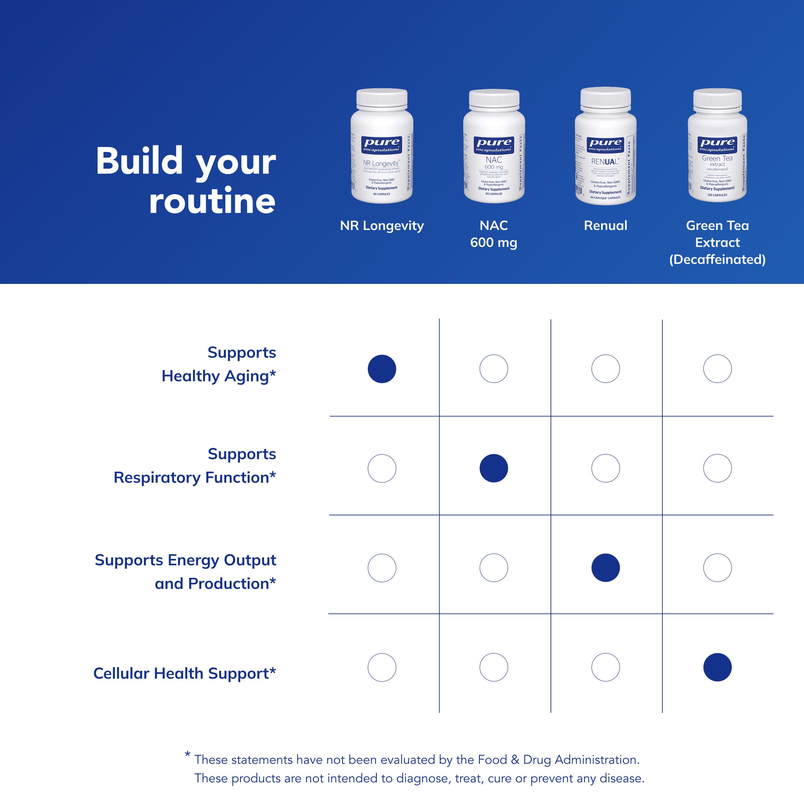 Pure Encapsulations NR Longevity NAD Supplement

