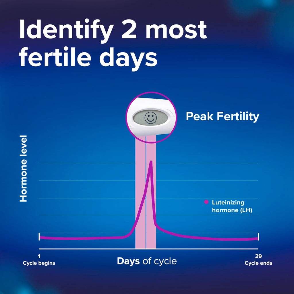 Clearblue Digital Ovulation Test | Predicts Fertile Window

