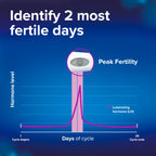 Clearblue Digital Ovulation Test | Predicts Fertile Window

