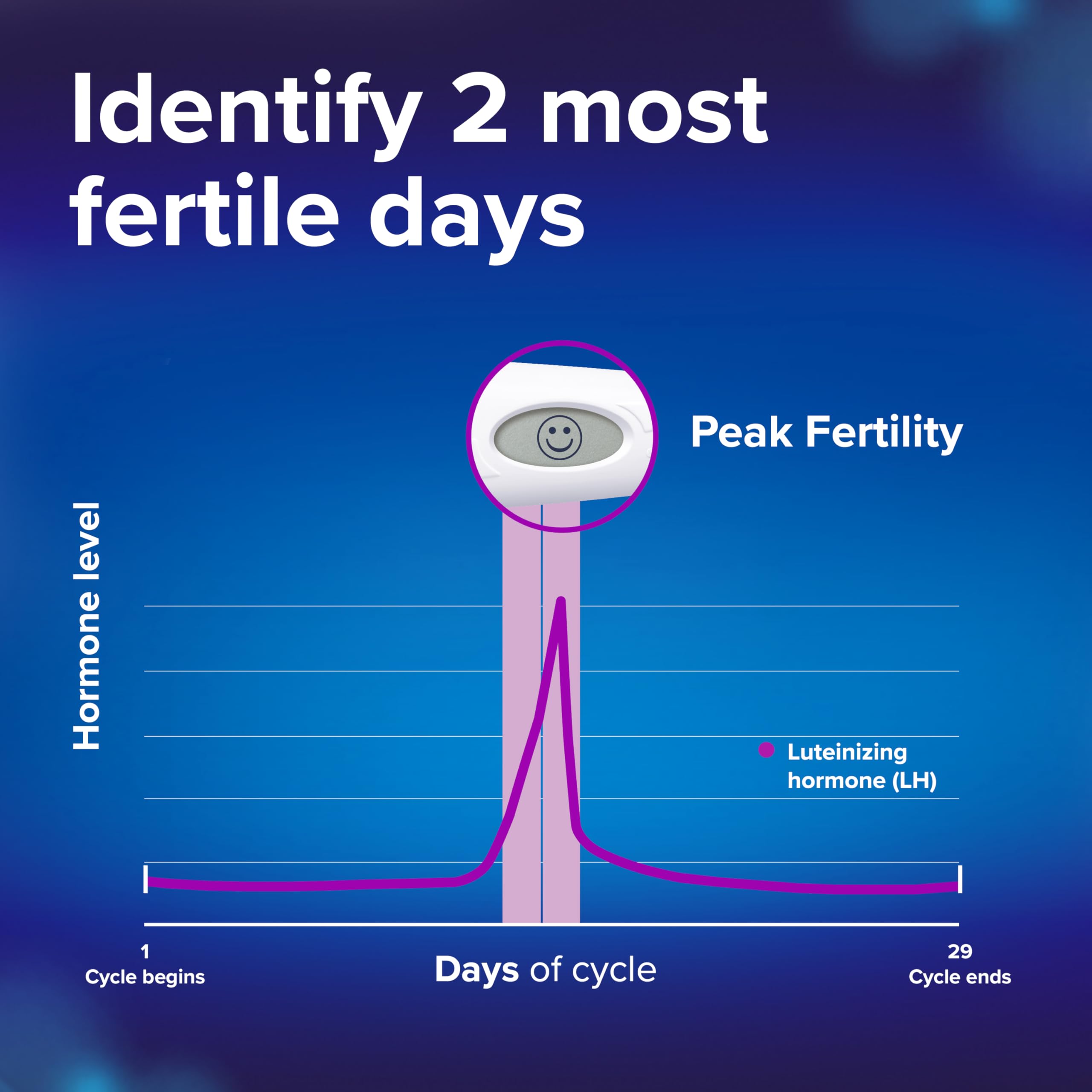Clearblue Digital Ovulation Test | Predicts Fertile Window

