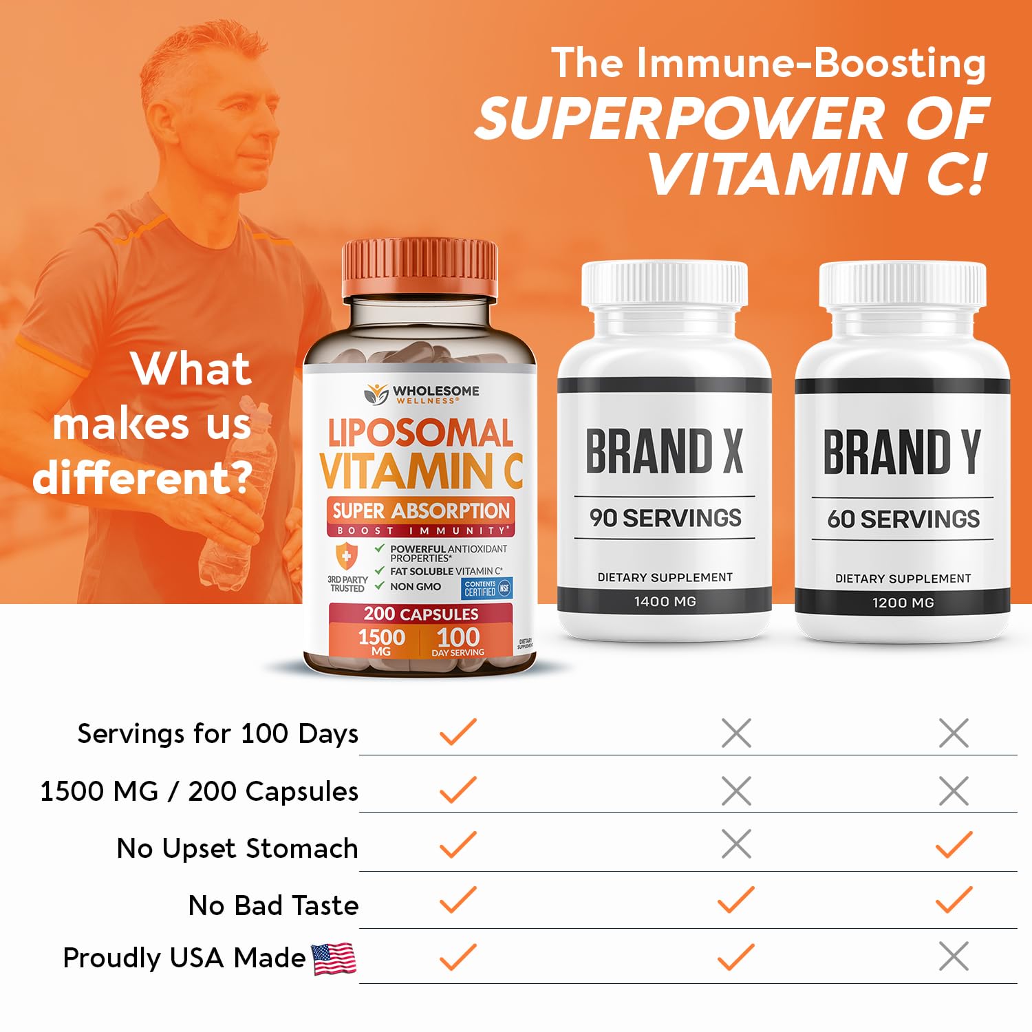 Wholesome Wellness Liposomal Vitamin C for Immune Support

