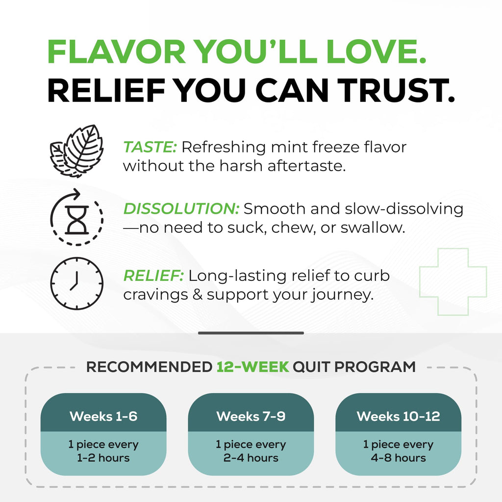Quitine Nicotine Lozenges – OTC Cessation Aid

