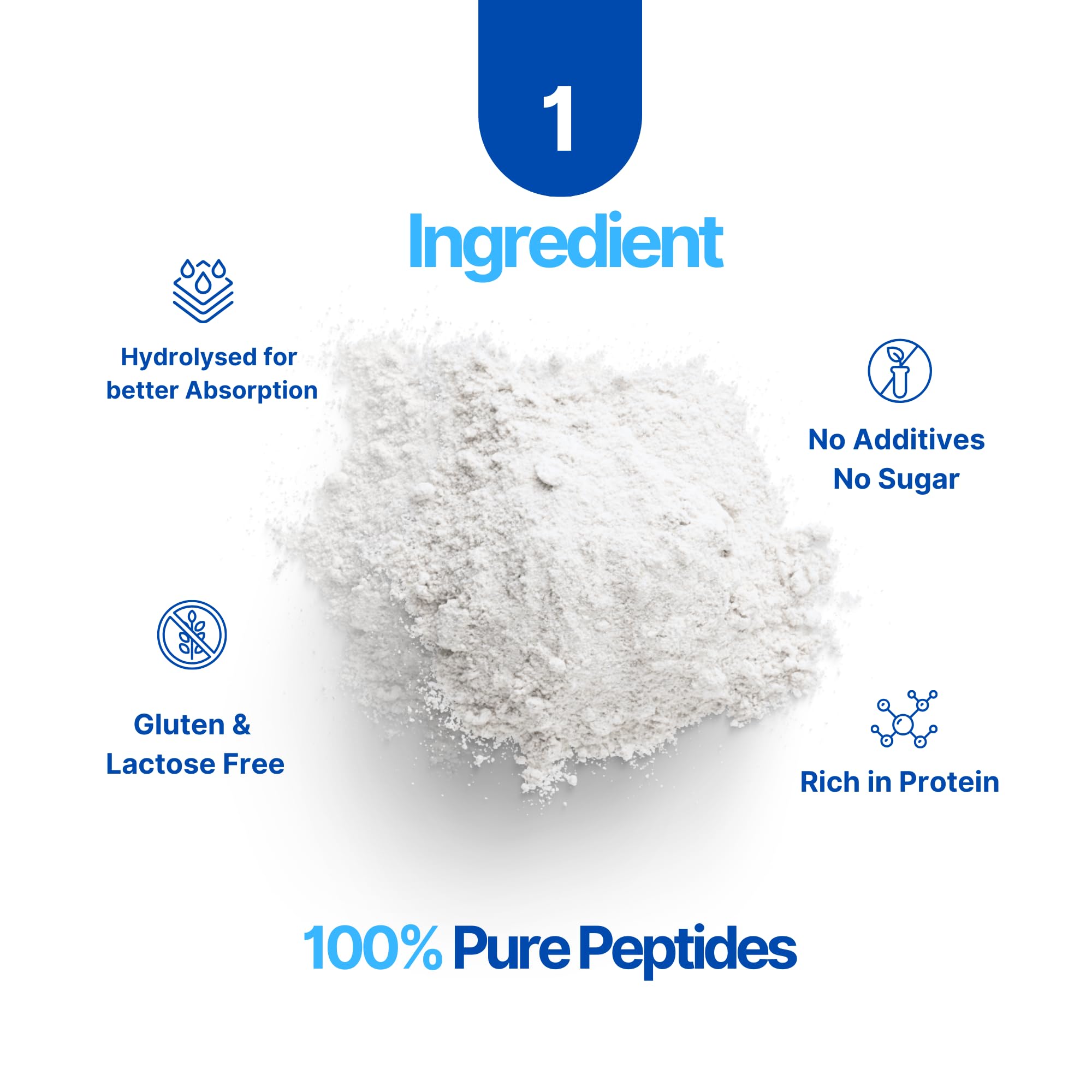 Intelligent Health Collagen Peptides - Hydrolyzed I & III

