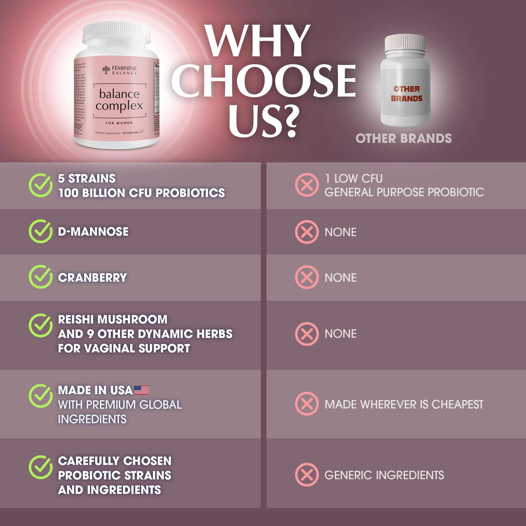 Vaginal Health Probiotic Balance Complex for Women

