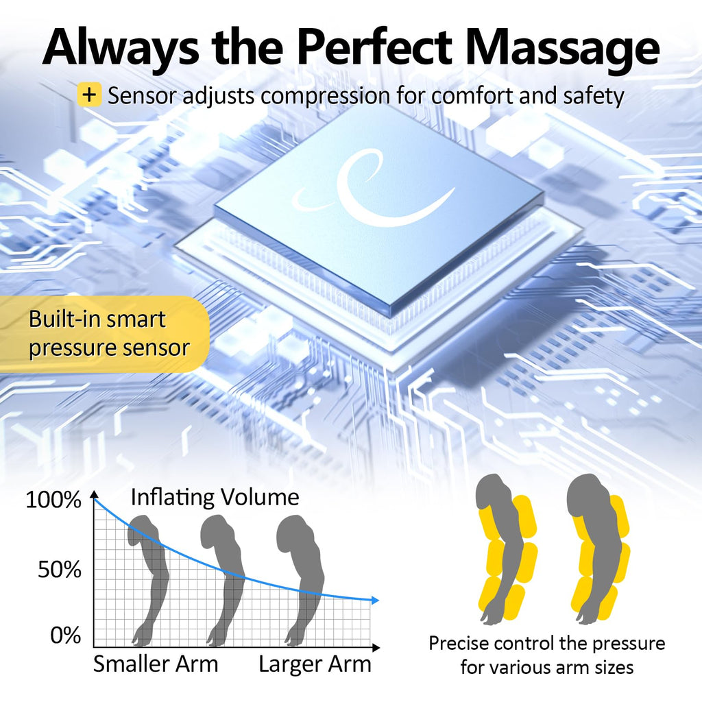 Comfytemp Full-Arm Air Compression Massager | Arm Pain Relief

