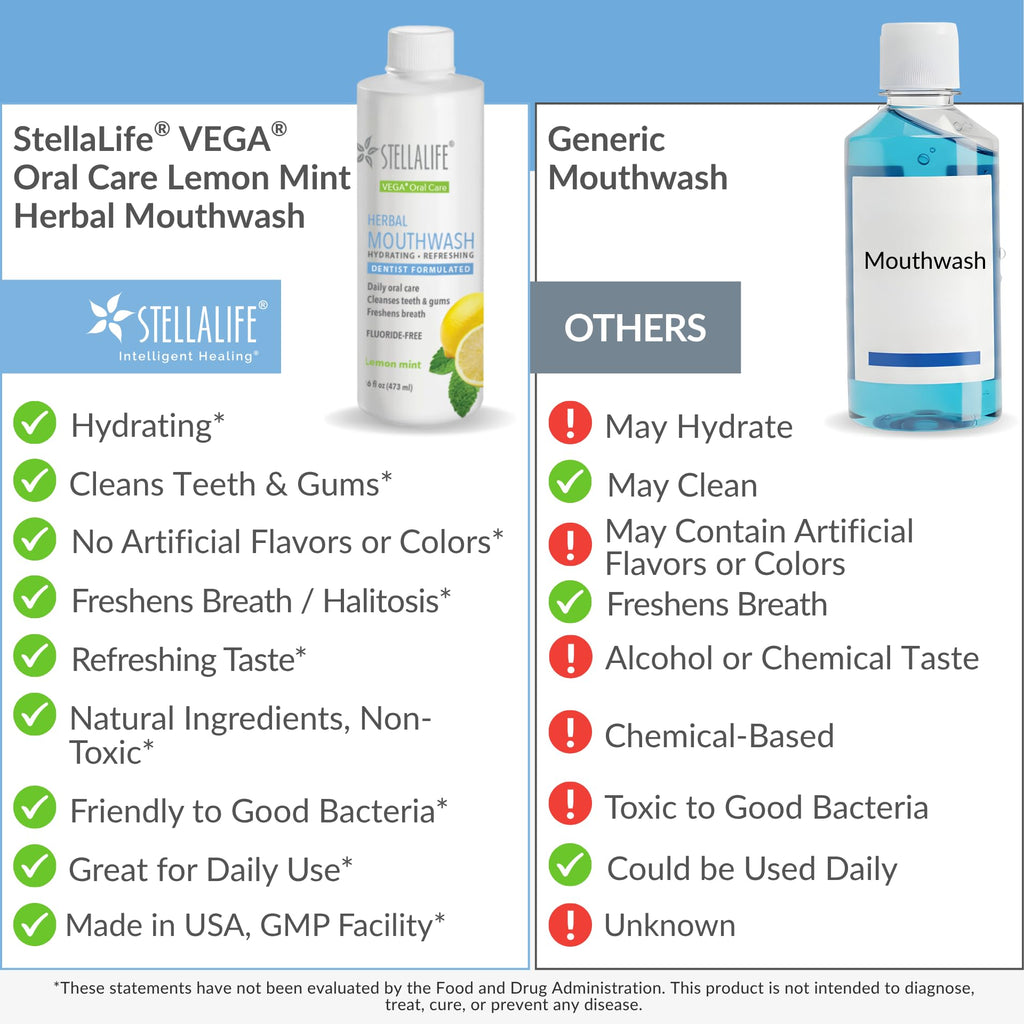 StellaLife Wellness Herbal Mouthwash Alcohol-Free

