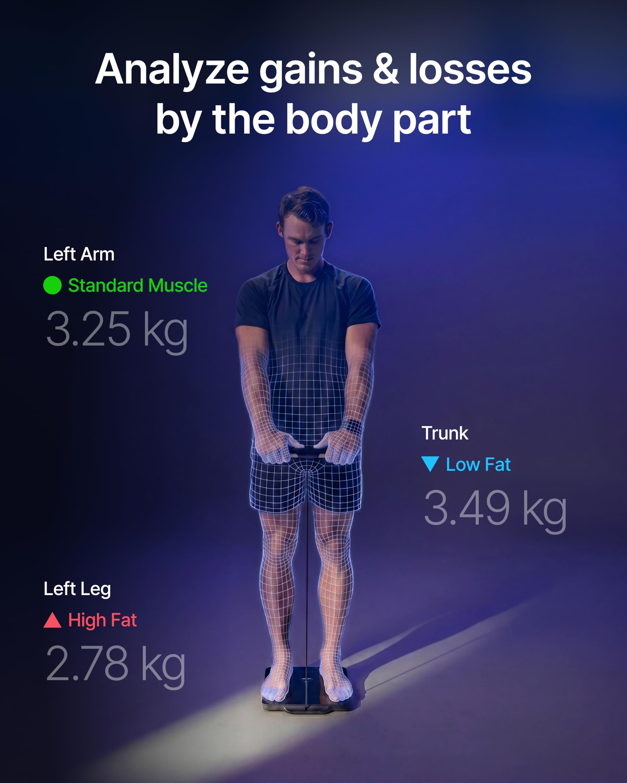 RENPHO MorphoScan Nova Smart Scale for Body Composition

