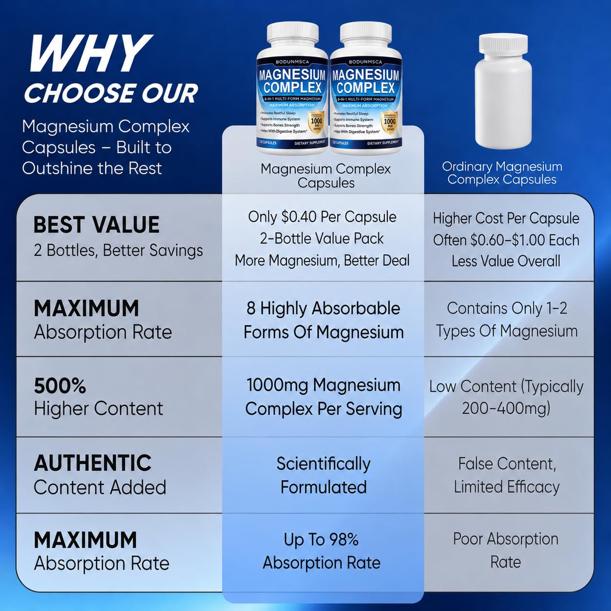 Magnesium Complex 1000mg 8-in-1 Supplement

