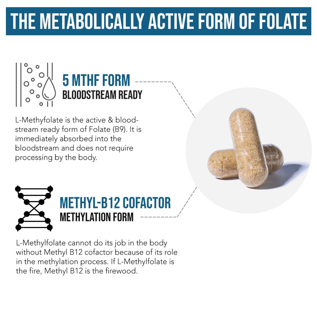 L-Methyl Folate 15mg + Methyl B12 Cofactor – 5-MTHF

