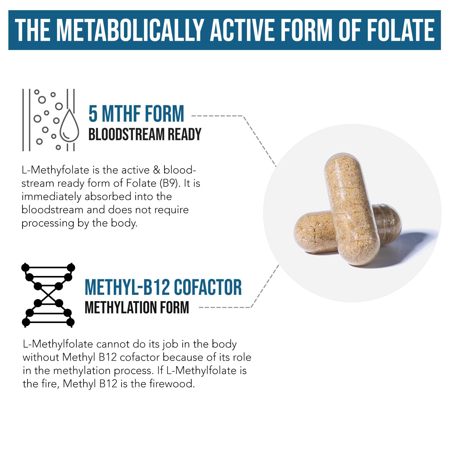 L-Methyl Folate 15mg + Methyl B12 Cofactor – 5-MTHF

