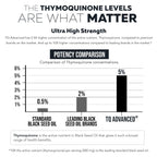TQ-Advanced Black Seed Oil Softgels 5% Thymoquinone

