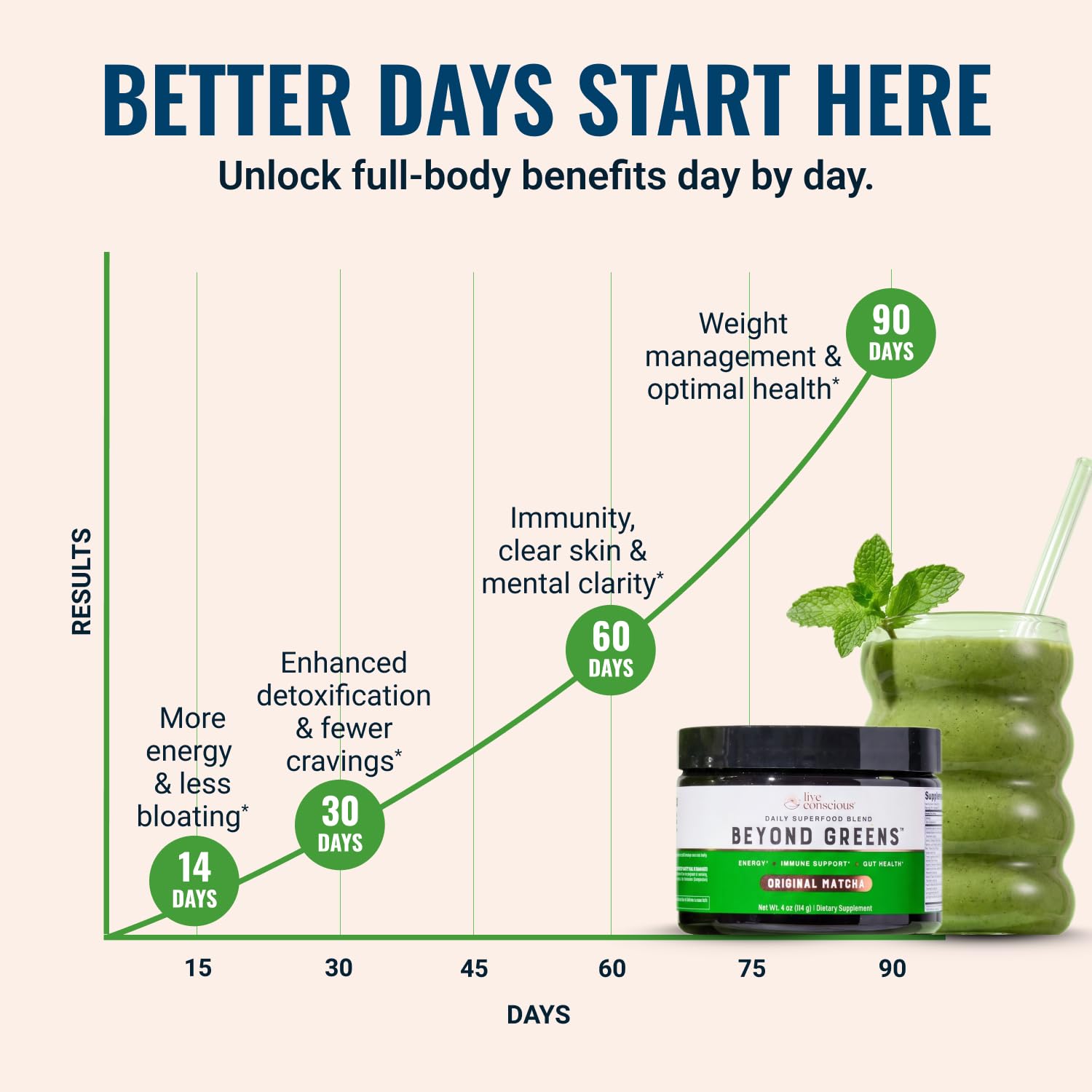 Beyond Greens Superfood Powder – Immune Support


