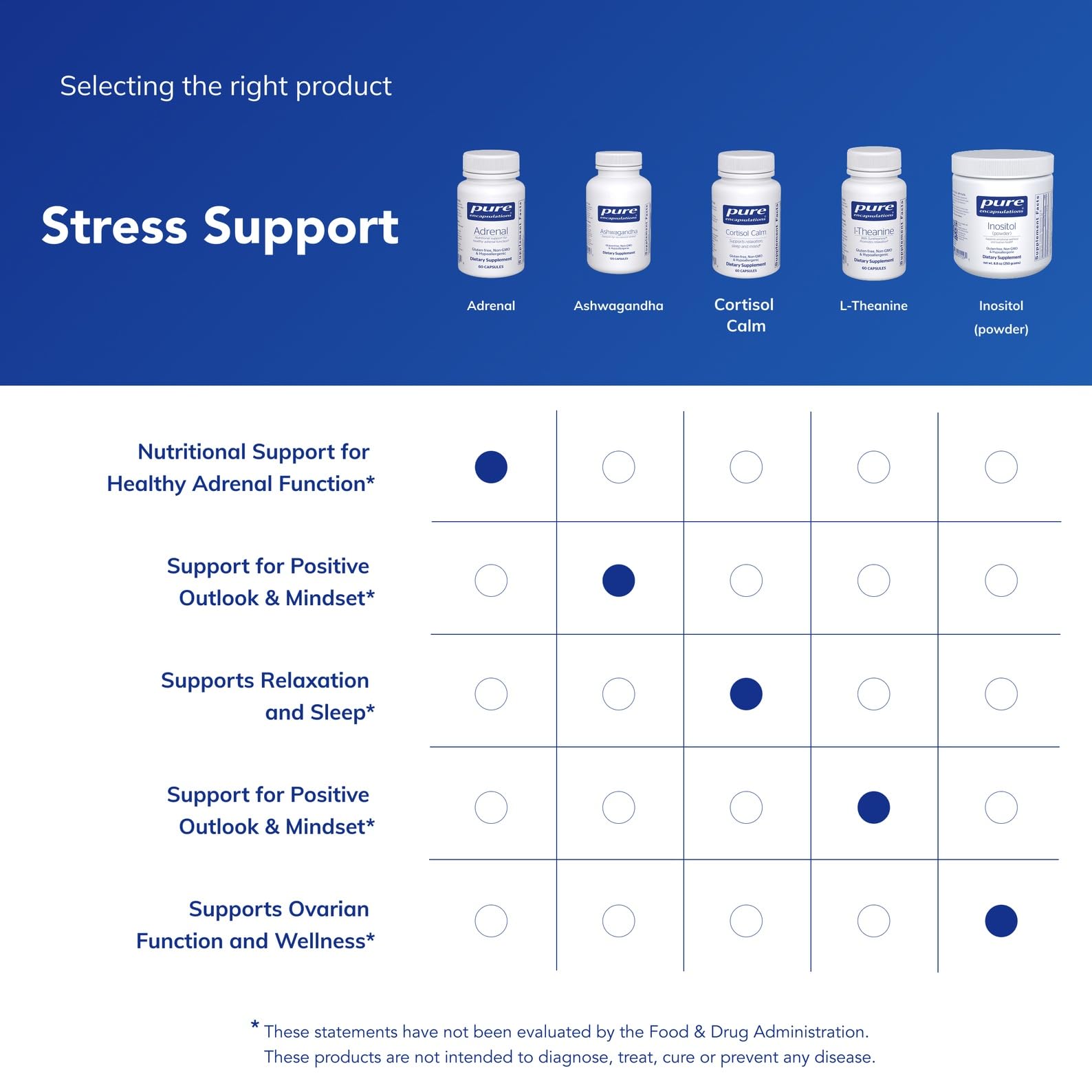 Pure Encapsulations Adrenal Cortex Supplement | Adrenal Support

