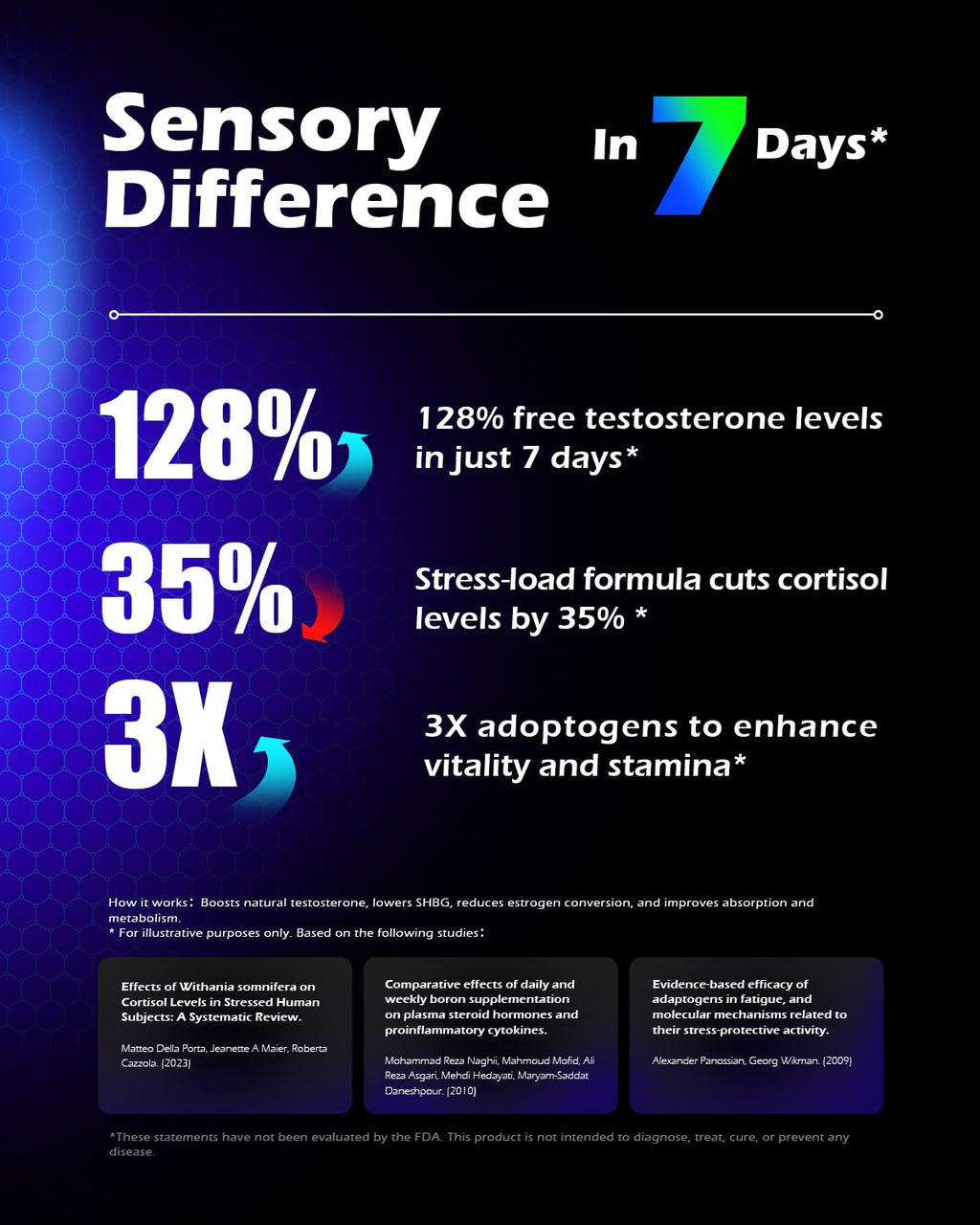 Synergy-T Testosterone Booster with Liposomal Absorption

