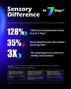 Synergy-T Testosterone Booster with Liposomal Absorption


