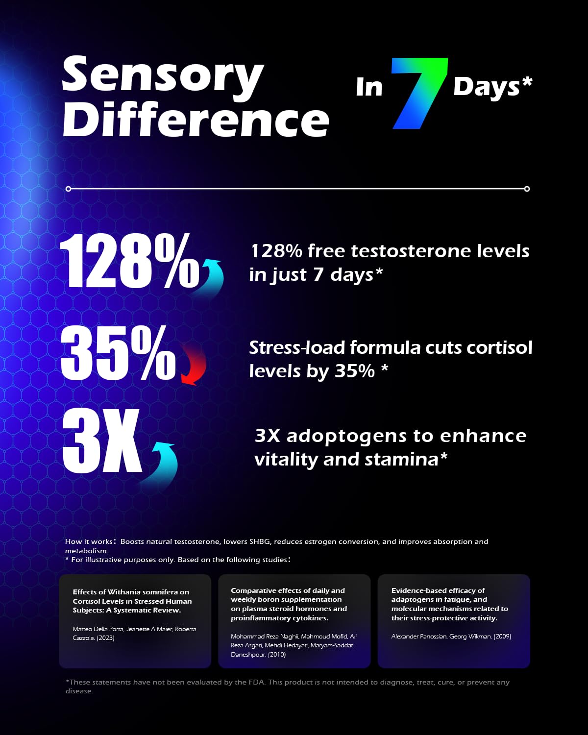 Synergy-T Testosterone Booster with Liposomal Absorption

