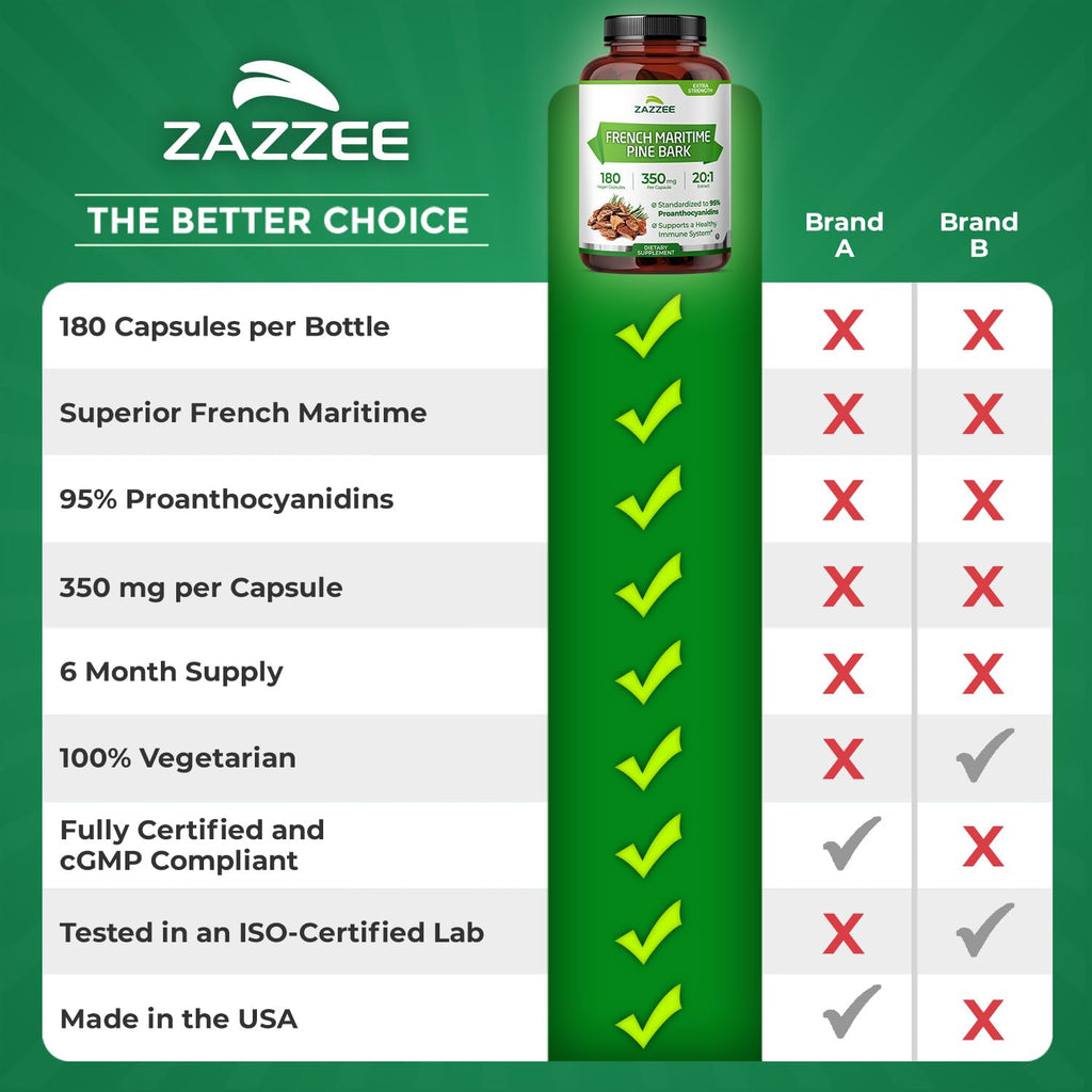 Zazzee Pine Bark Extract 350 mg Capsule | Vegan & Kosher

