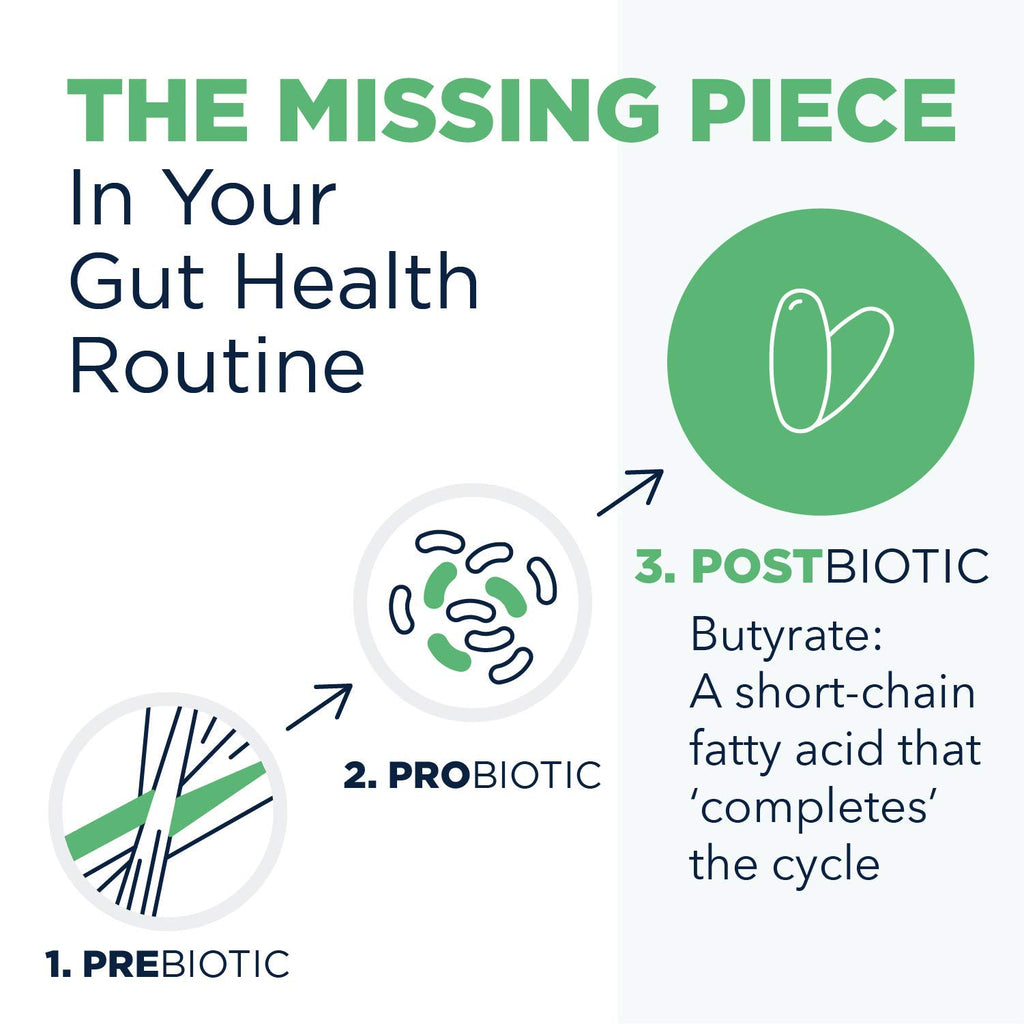 Designs for Health Tri-Butyrin Supreme Postbiotic Gut Health

