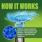Green Gobbler Enzymatic Drain Cleaner for Grease & Septic

