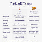 Liposomal Curcumin + Resveratrol Liquid | Rho Nutrition


