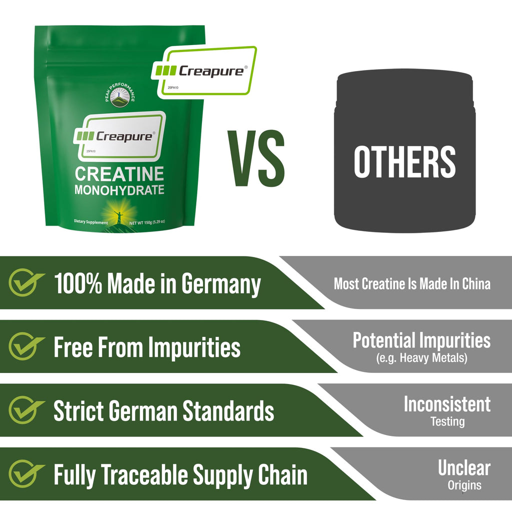 Creapure Creatine Monohydrate Powder | German Ultra-Pure

