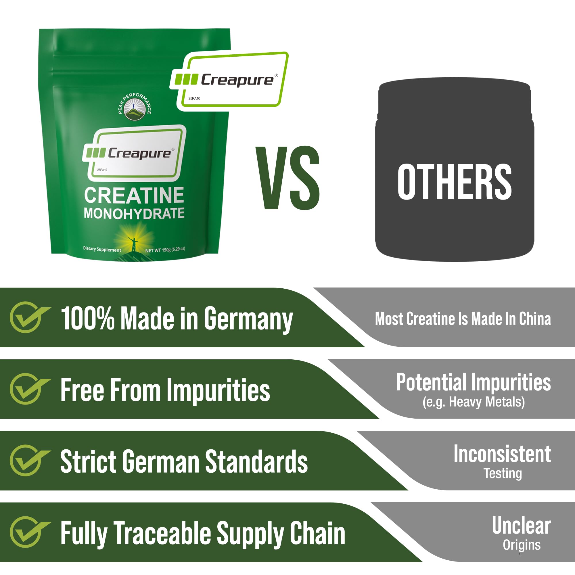 Creapure Creatine Monohydrate Powder | German Ultra-Pure

