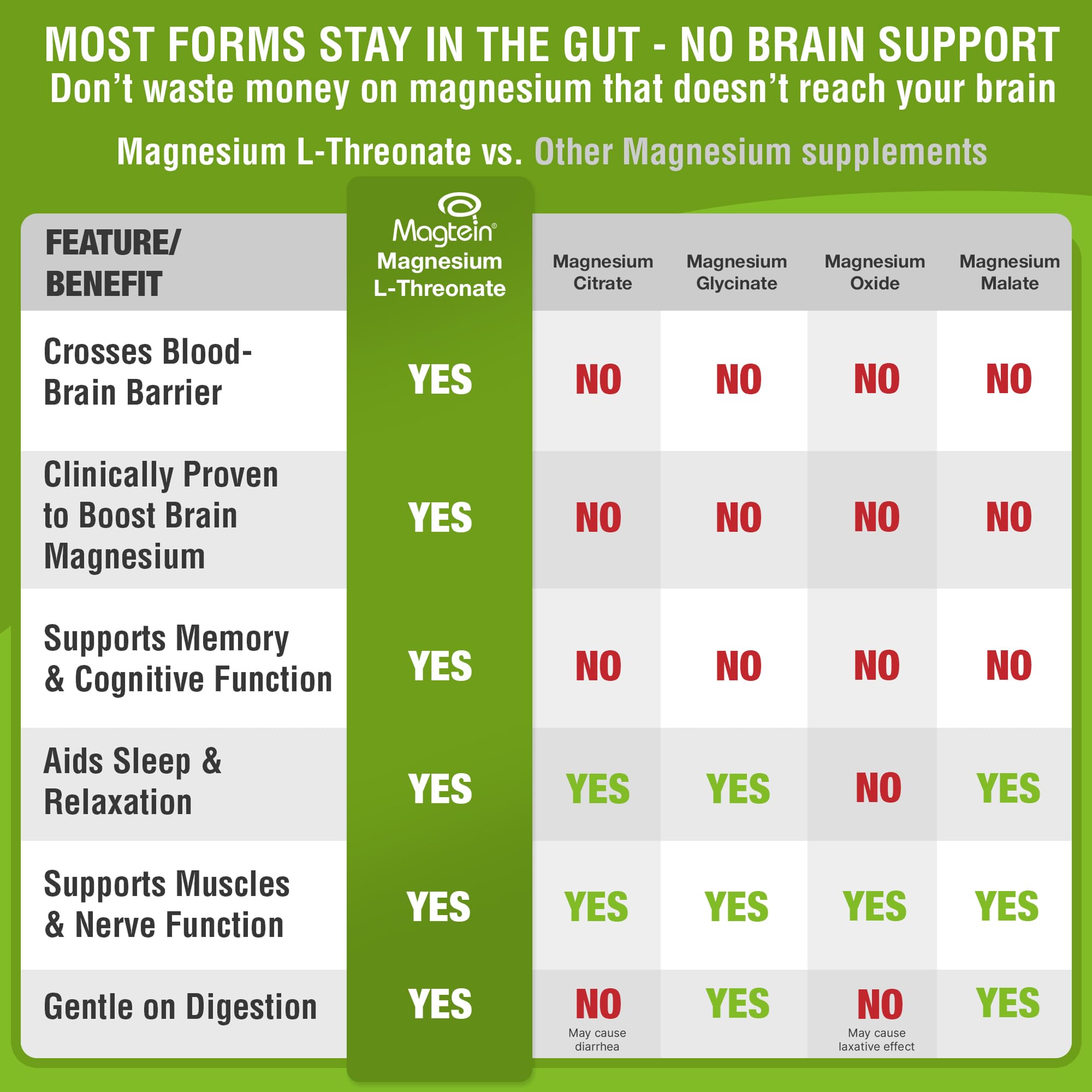 Magtein Magnesium L-Threonate | Brain Health & Cognition

