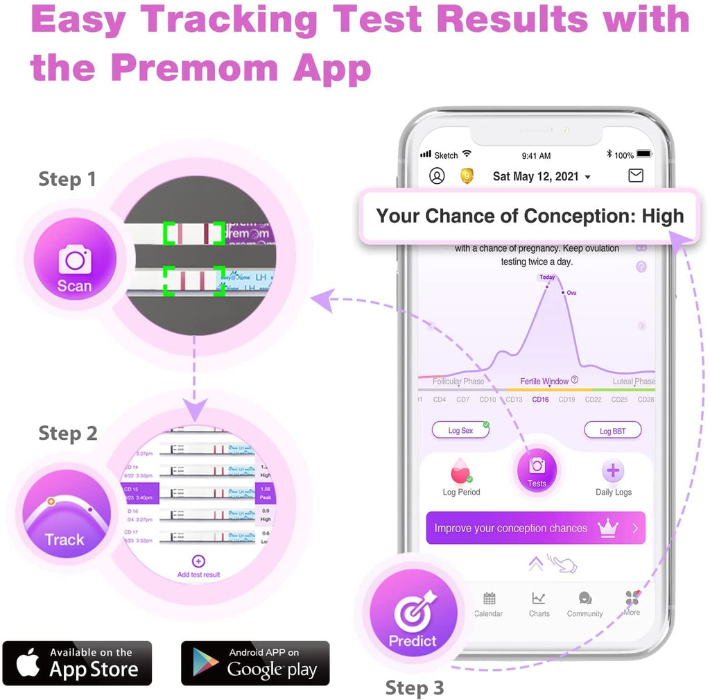 Easy@Home Ovulation Test Strips - Fertility Predictor

