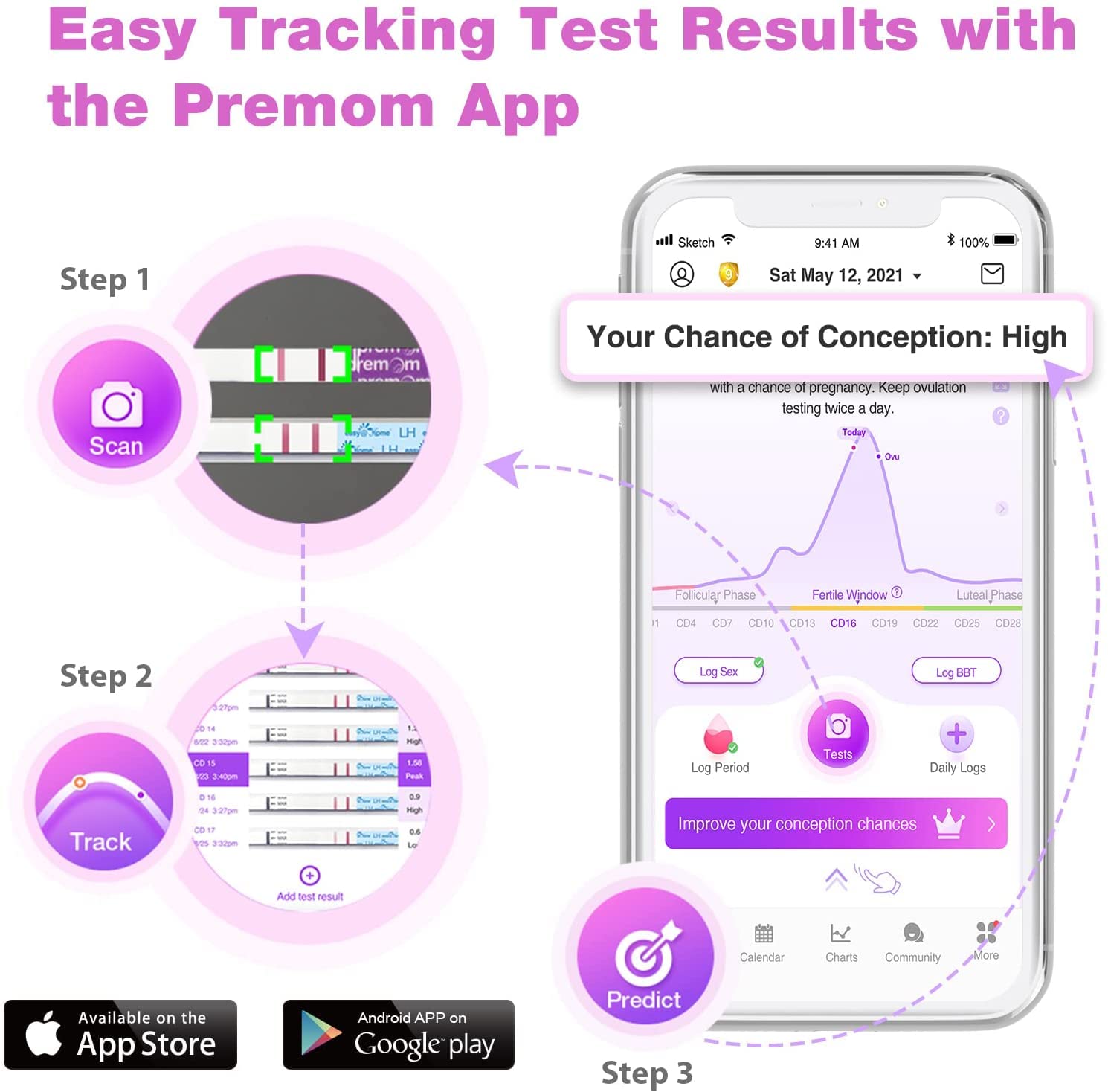 Easy@Home Ovulation Test Strips - Fertility Predictor

