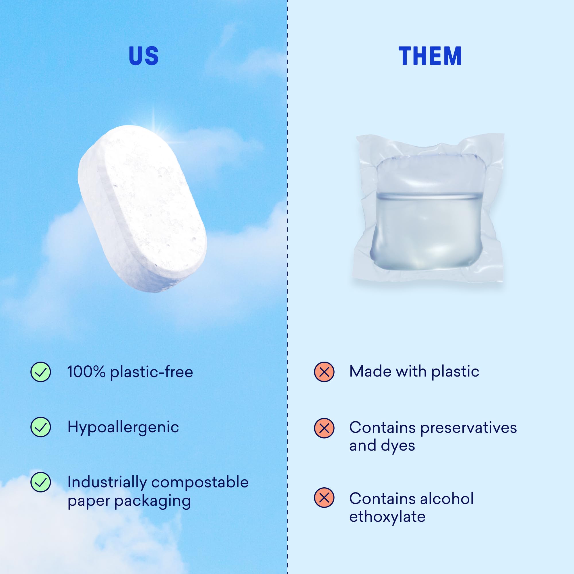 BLUELAND Plastic-Free Dishwasher Detergent Tablets

