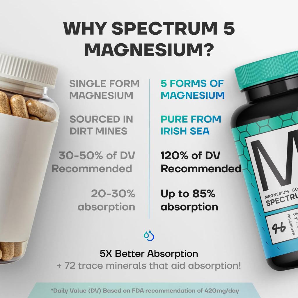 Spectrum Magnesium 5-in-1 with 72 Trace Minerals

