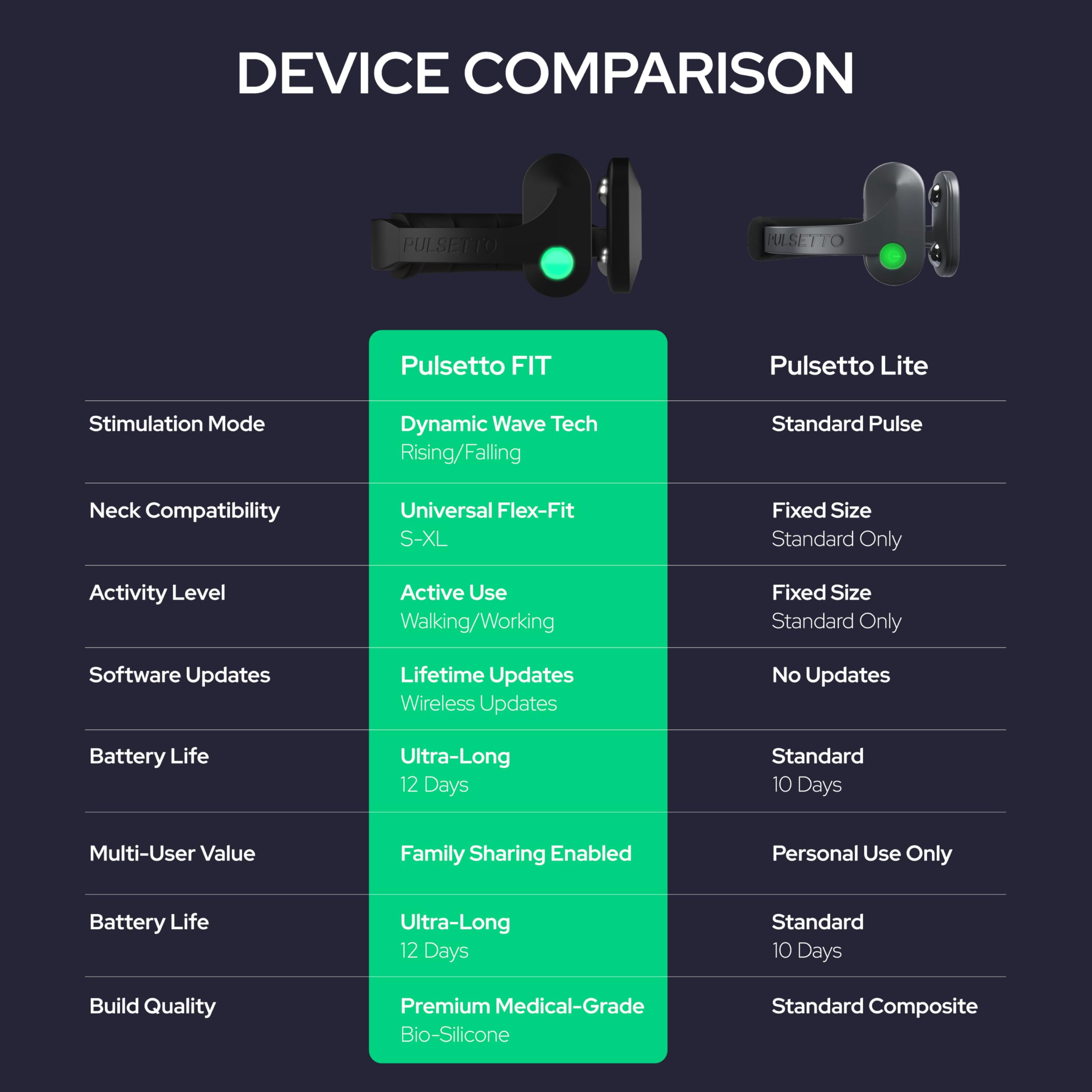 Pulsetto Wellness Wearable for Relaxation and Sleep

