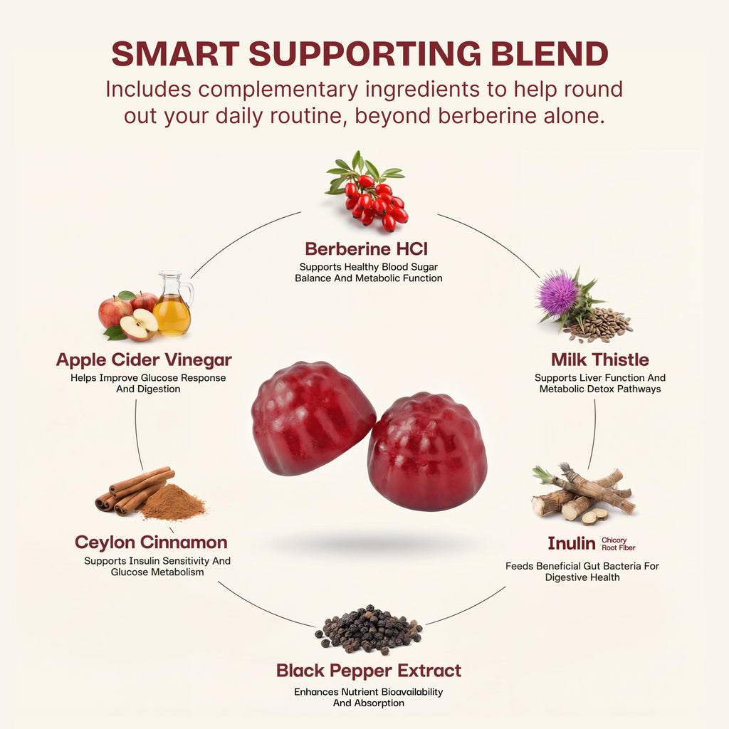 Dietary Supplement for Metabolic Support


