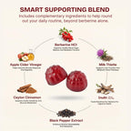 Dietary Supplement for Metabolic Support

