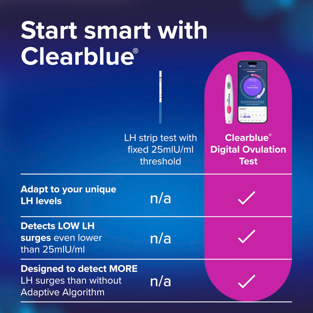 Clearblue Digital Ovulation Test | Predicts Fertile Window

