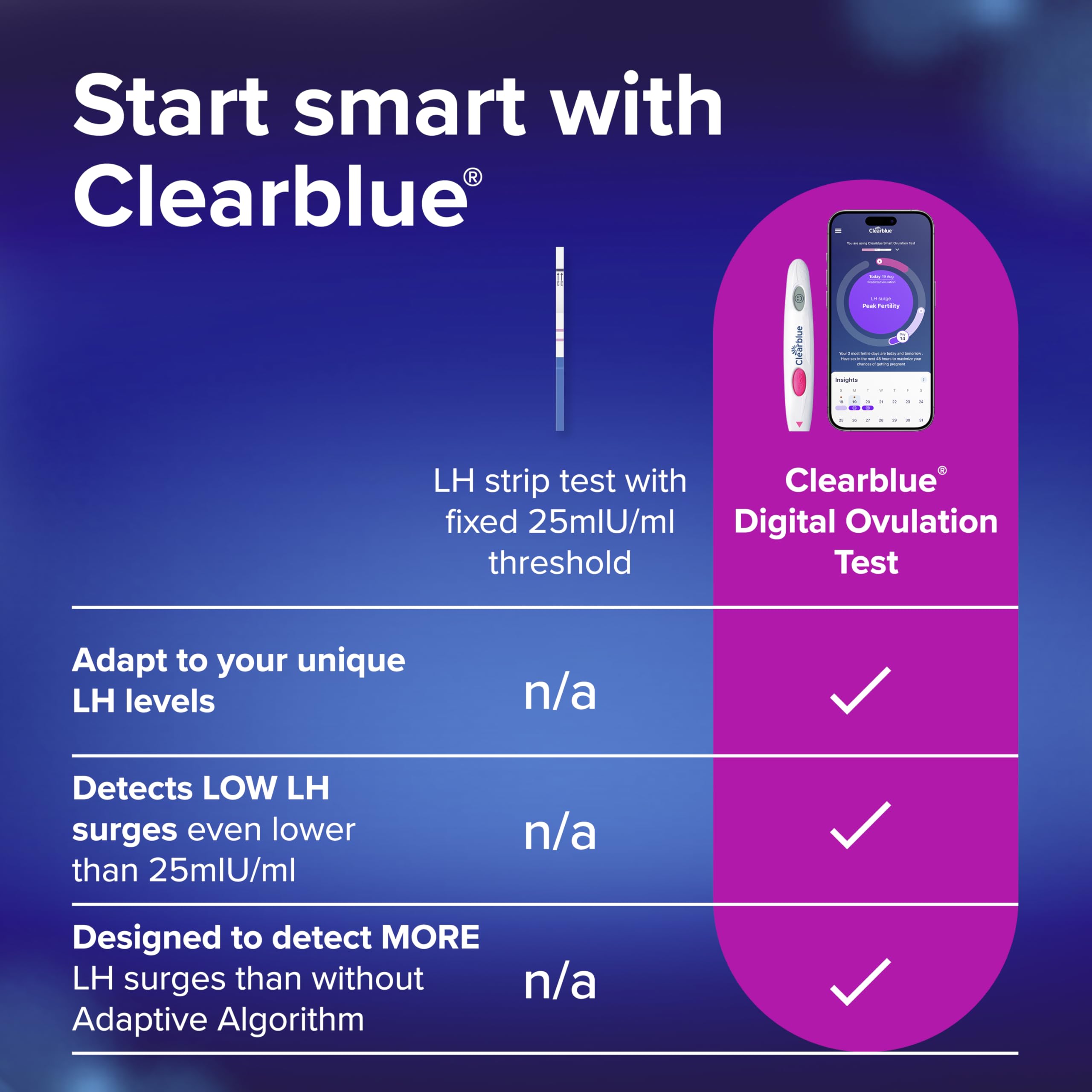 Clearblue Digital Ovulation Test | Predicts Fertile Window

