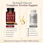 Nivara Ferravital Daily Wellness Supplement | Support

