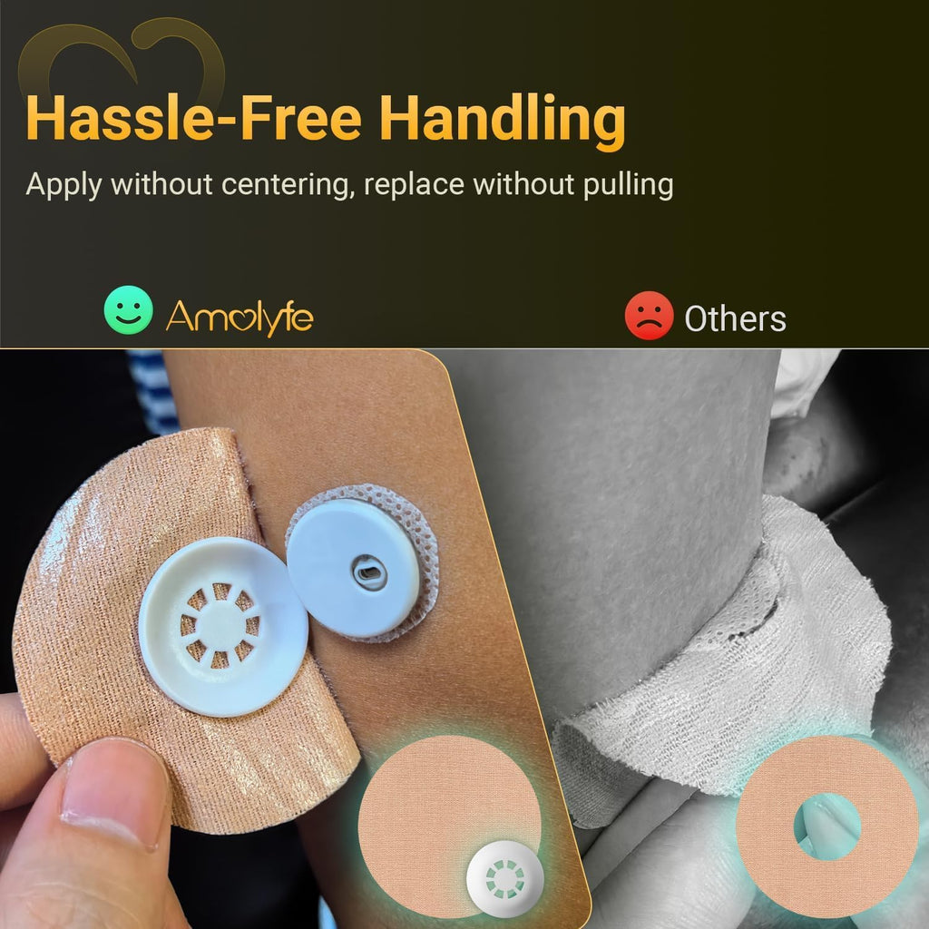 Amolyfe Libre 3 Sensor Covers - Waterproof, Bump-Proof

