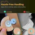 Amolyfe Libre 3 Sensor Covers - Waterproof, Bump-Proof

