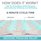 Vive Alternating Pressure Mattress Pad for Care

