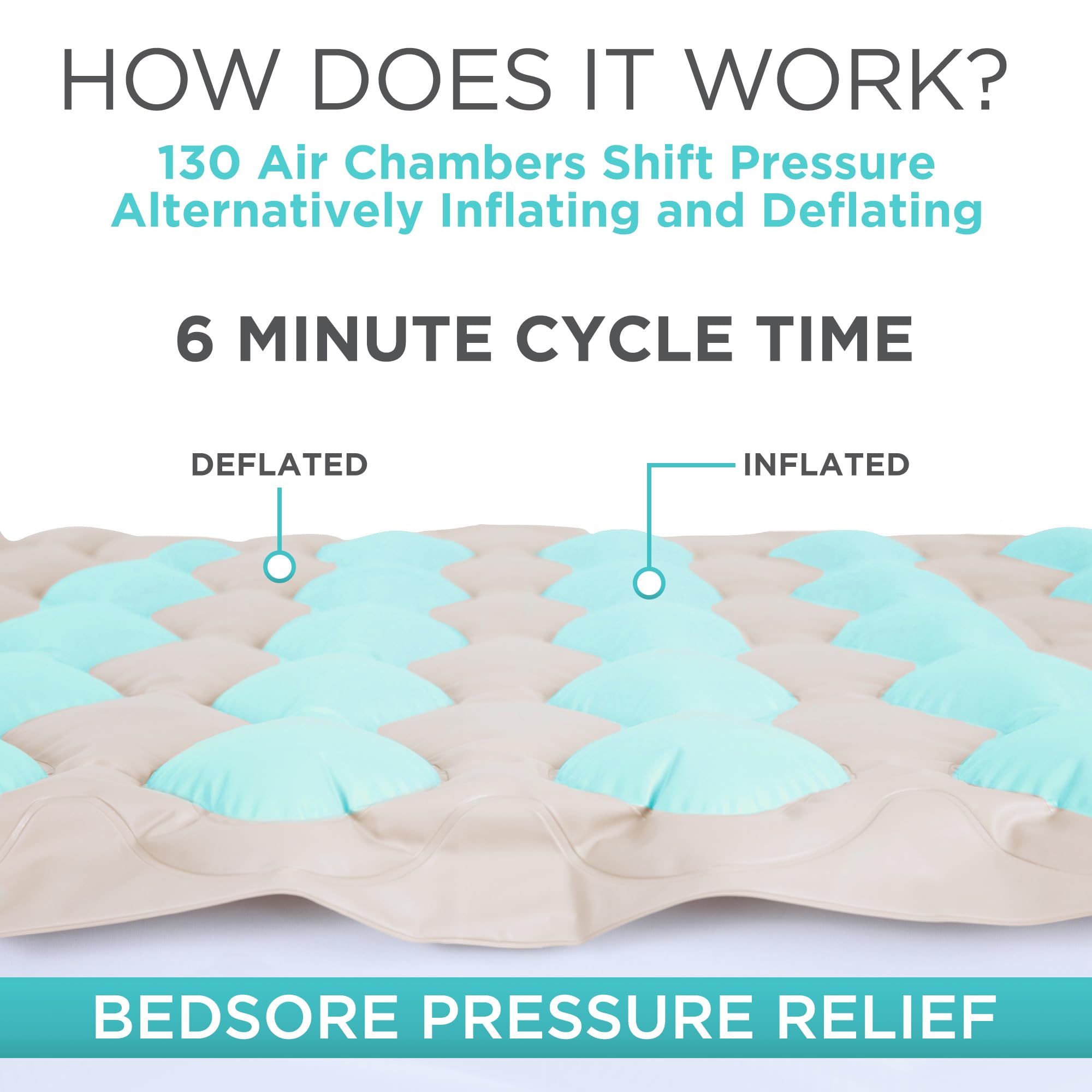 Vive Alternating Pressure Mattress Pad for Care

