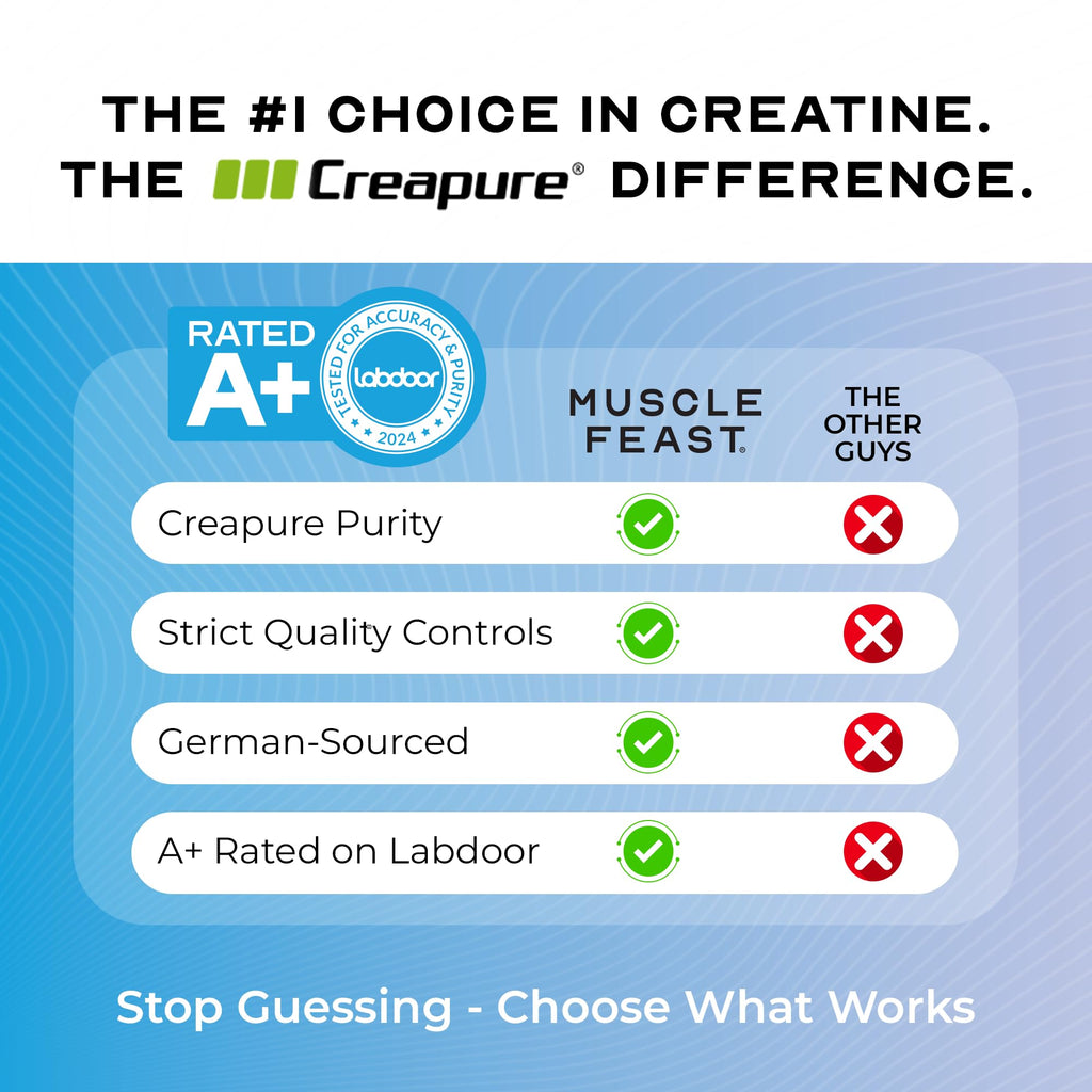 Muscle Feast Creapure Creatine Monohydrate Powder - Vegan

