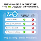 Muscle Feast Creapure Creatine Monohydrate Powder - Vegan

