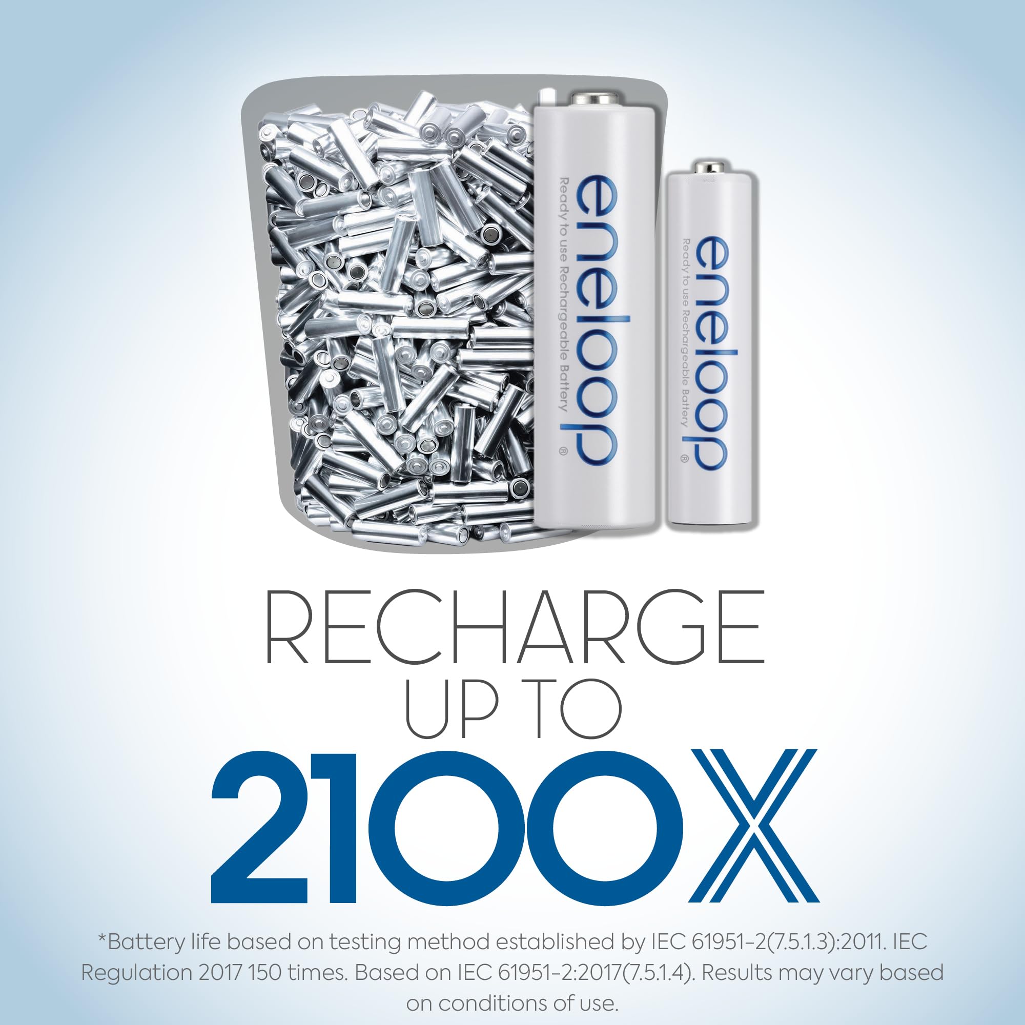 Panasonic Eneloop NiMH Rechargeable Batteries - Pre-Charged

