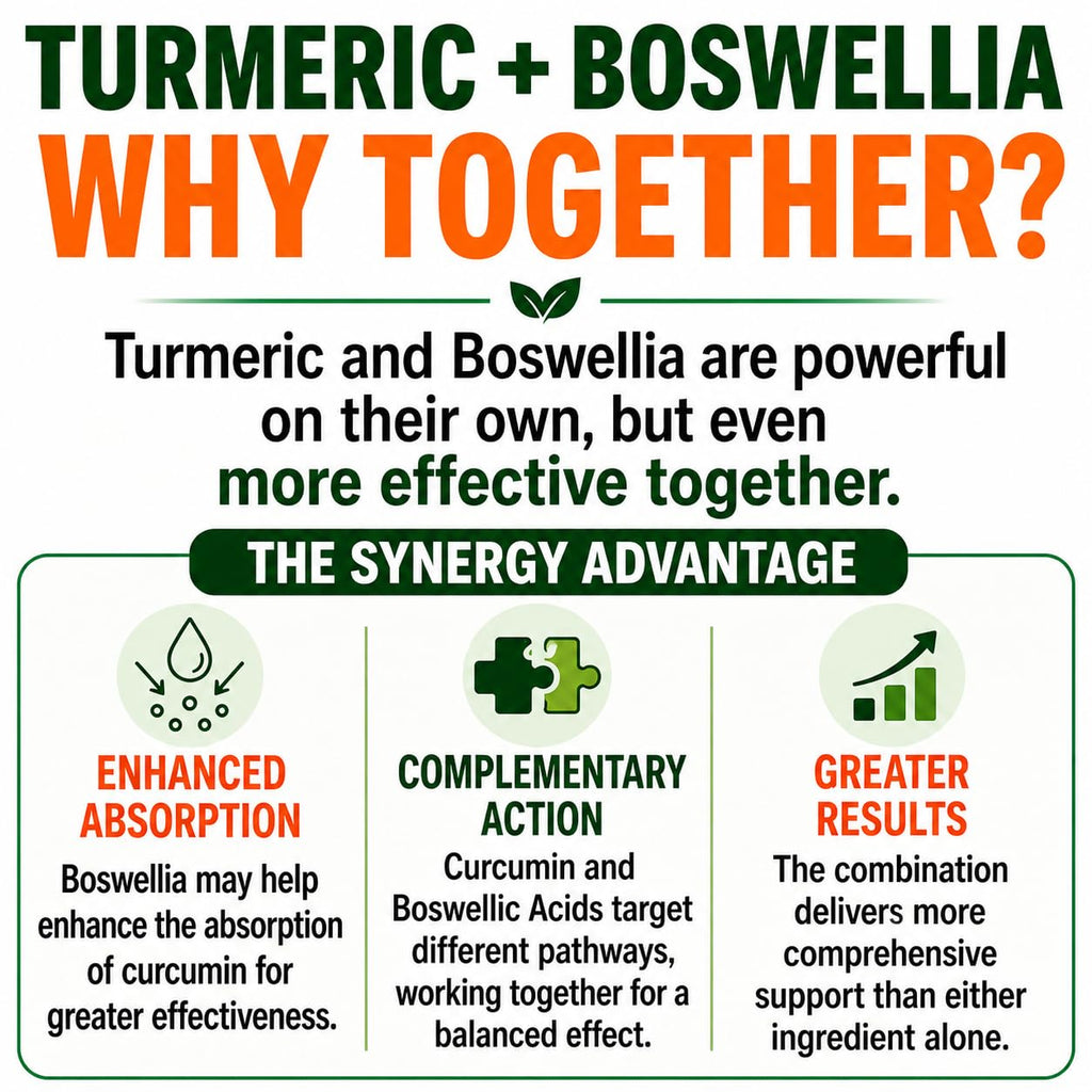 Turmeric Boswellia Capsules by Herbal Code


