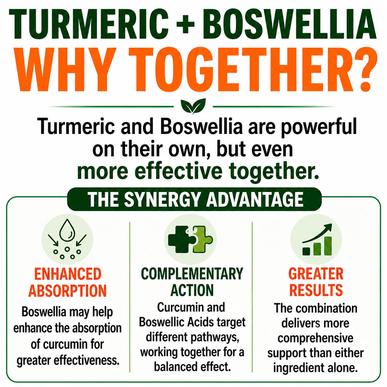 Turmeric Boswellia Capsules by Herbal Code

