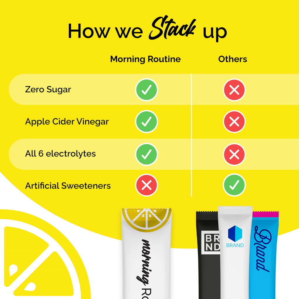 Morning Routine Electrolyte Powder | Lemon ACV Sea Salt

