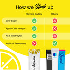 Morning Routine Electrolyte Powder | Lemon ACV Sea Salt

